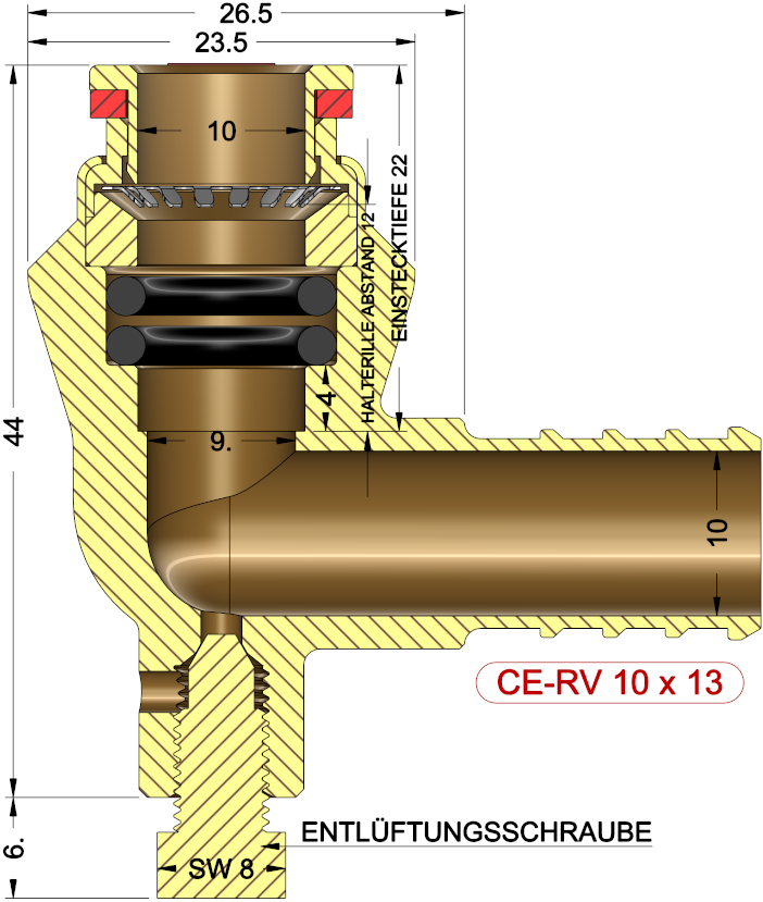 description